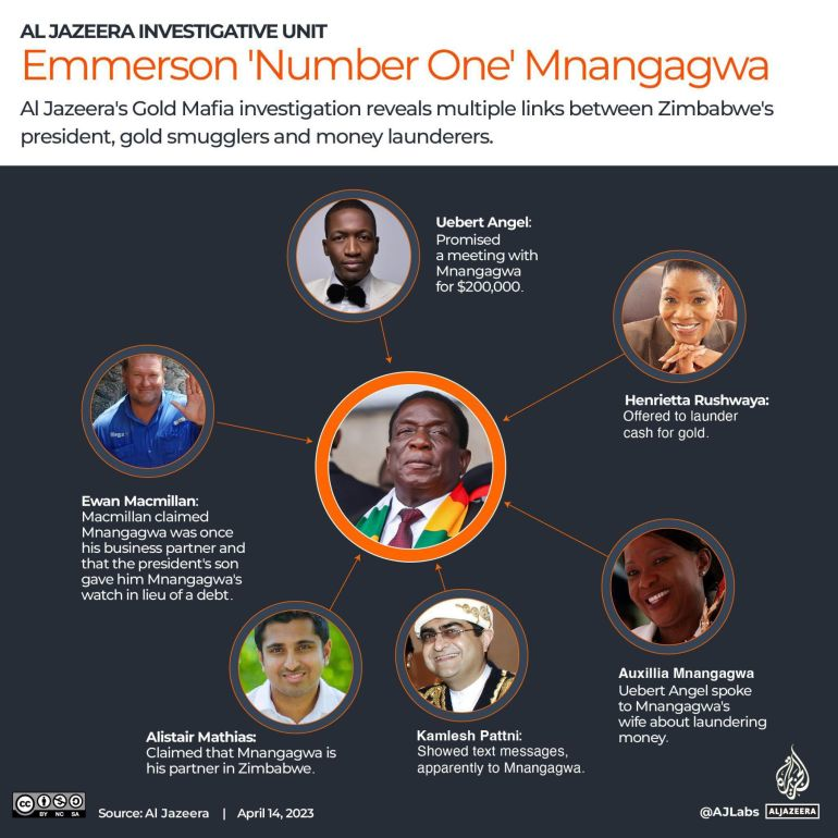 Global Money Laundering Networks Image 1