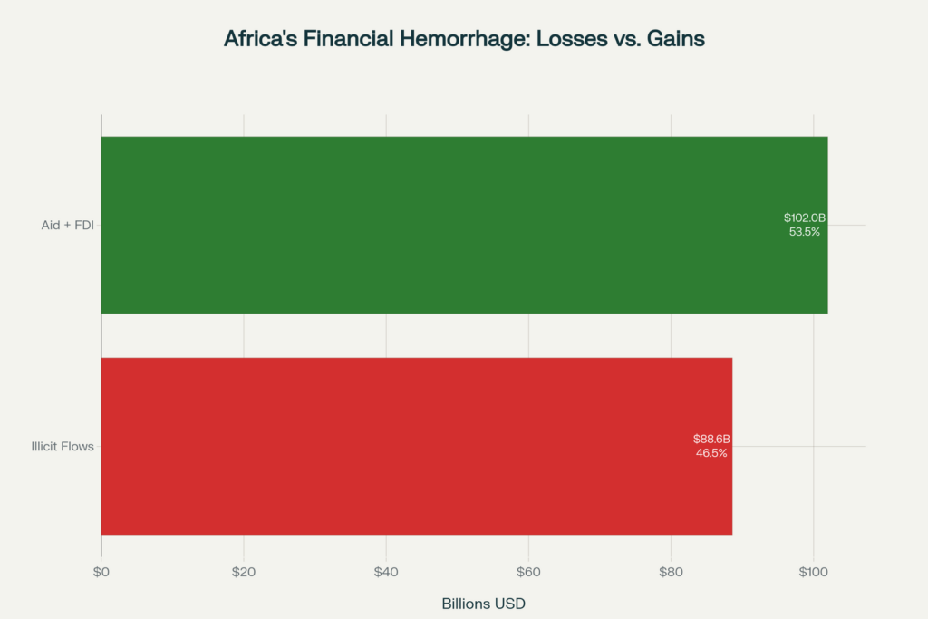 Global money laundering networks image 2