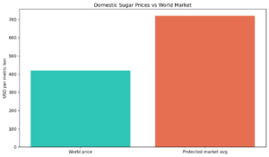 SK chart2 prices
