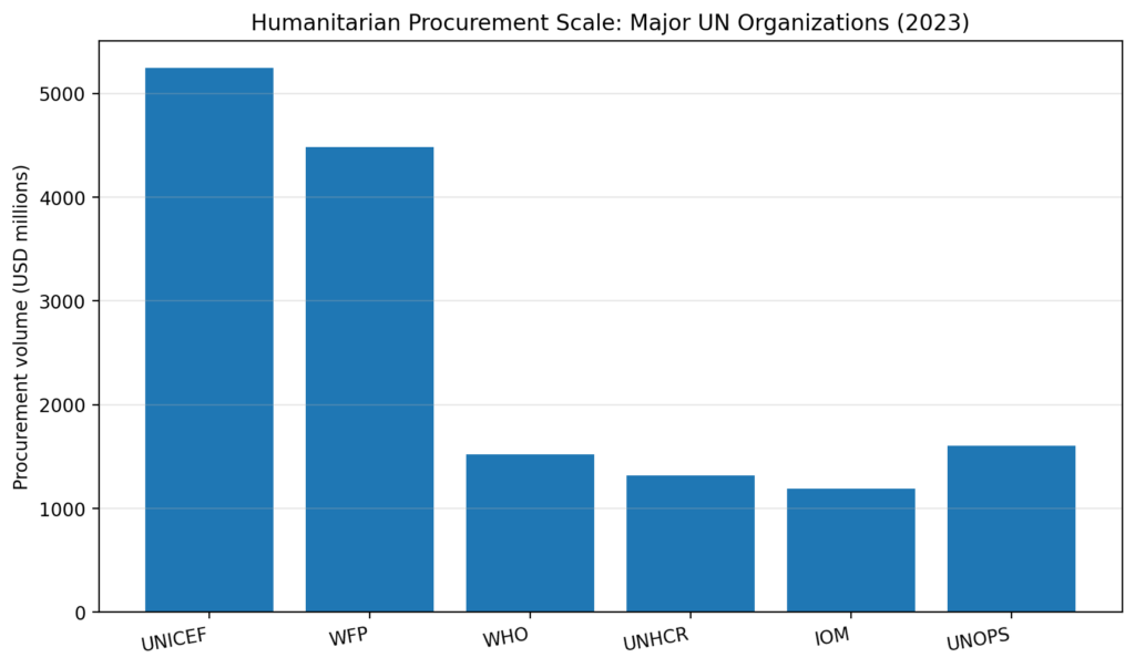 human proc chart1 org volumes
