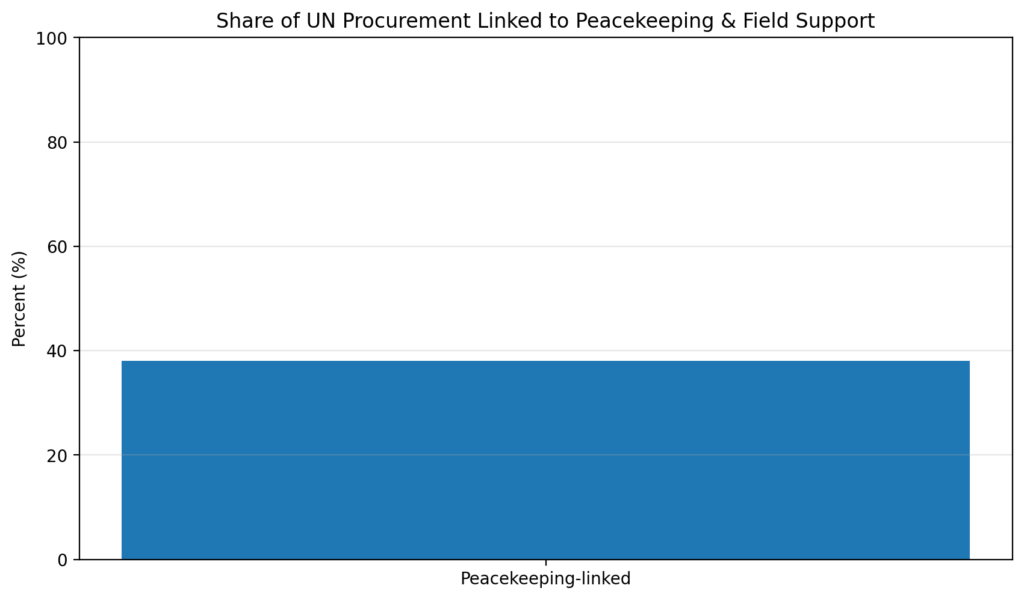 pk chart2 peacekeeping share