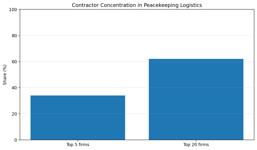 pk chart5 concentration