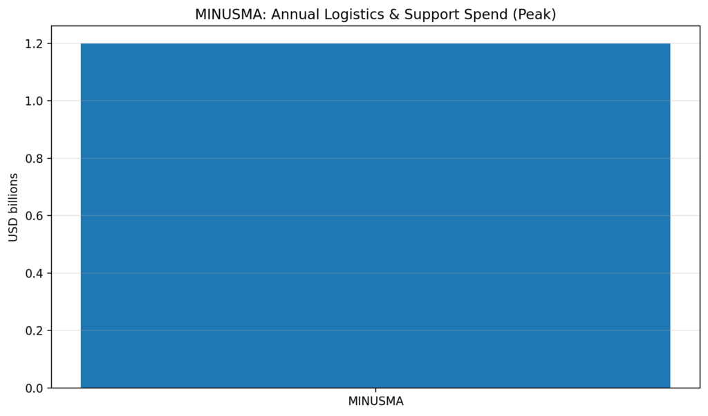 pk chart8 minusma