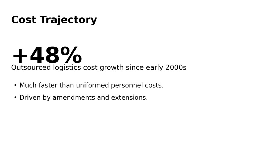 pk info5 growth