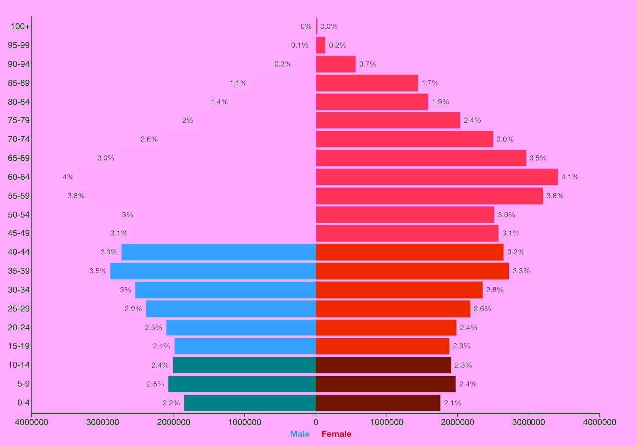 Postwar Formation Under State Administration